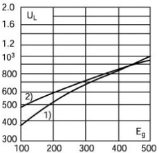 902