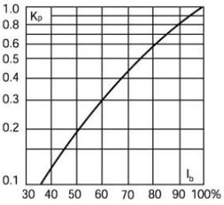 903